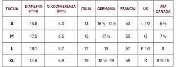 Tabella di conversione delle taglie degli anelli Siño Milano